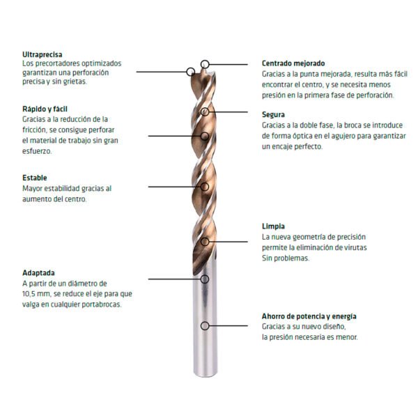Broca Alpen Madera Timber Twist Ø 6,0 mm. (Blister 1 Unidad) - Imagen 2